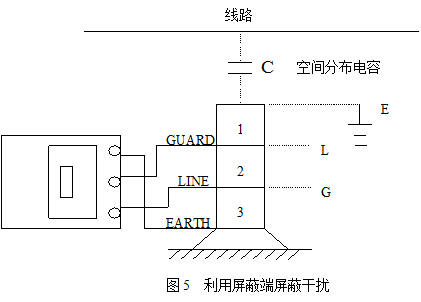 智能雙顯絕緣電阻測試儀利用屏蔽端屏蔽干擾示意圖