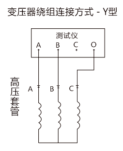 變壓器有載開關測試儀變壓器繞組連接方式現場接線圖