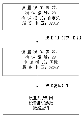 絕緣油介電強度測試儀國際模式設置界面