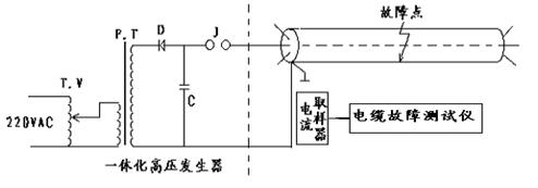 二次脈沖電纜故障測試儀沖擊高壓閃絡法接線示意圖