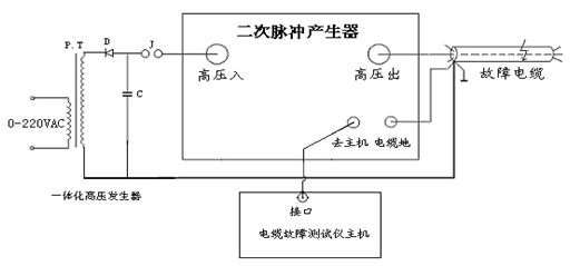 二次脈沖電纜故障測試儀現場電纜故障測試接線示意圖