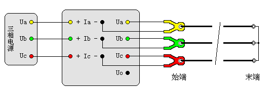 輸電線路工頻參數測試儀正序阻抗測試接線圖（直接接入）