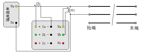 輸電線路工頻參數測試儀相間電容測試接線圖（經PTCT接入）