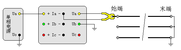 輸電線路工頻參數測試儀線地阻抗測試接線圖