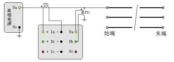 輸電線路工頻參數測試儀線地電容測試接線圖（經PTCT接入）
