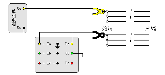 輸電線路工頻參數測試儀耦合電容測試接線圖