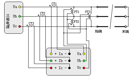 輸電線路工頻參數測試儀正序阻抗測試接線圖（經PTCT）