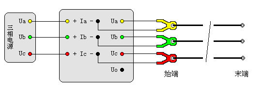 輸電線路工頻參數測試儀正序電容