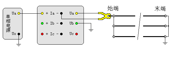 輸電線路工頻參數測試儀零序阻抗測試接線圖