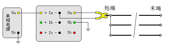 輸電線路工頻參數測試儀零序電容測試接線圖