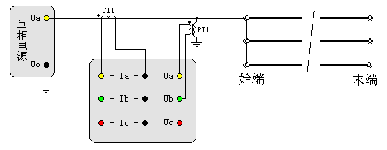 輸電線路工頻參數測試儀零序電容測試接線圖