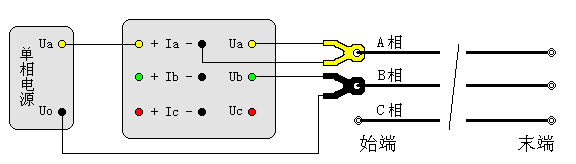 輸電線路工頻參數測試儀相間電容測試接線圖（直接接入）