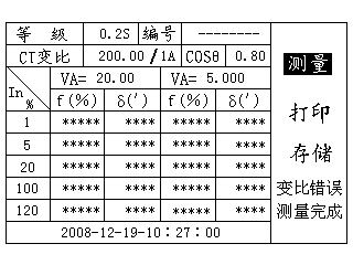 電流互感器現場校驗儀變比錯誤測量完成圖