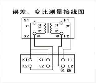 電流互感器現場校驗儀誤差、變比測量接線圖
