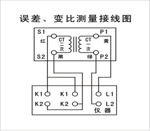電流互感器現場校驗儀誤差、變比測量接線圖