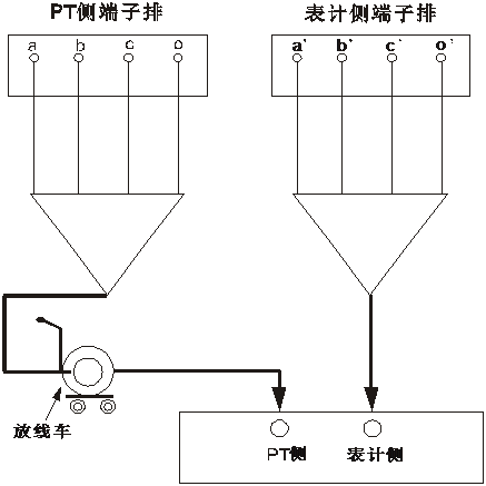 二次壓降及負荷測試儀表計側壓降測量接線圖