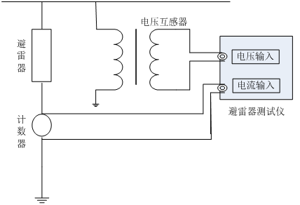 氧化鋅避雷器特性測試儀在線接線圖（帶電測試）