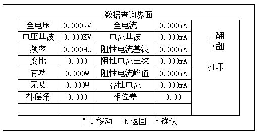 氧化鋅避雷器特性測試儀數據查詢主菜單