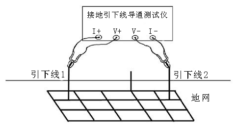 接地引下線導通測試儀四端子接線圖