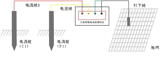 地網接地電阻測試儀三極法測量接線圖