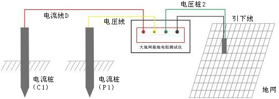 地網接地電阻測試儀四極法測量接線圖