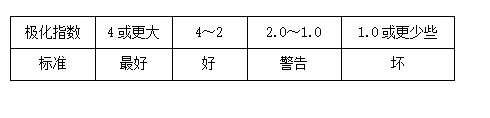 數字兆歐表極化指數測量表
