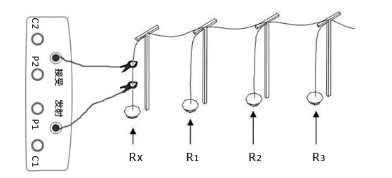 雙鉗多功能接地電阻測試儀多點接地系統地阻測量圖