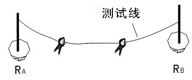 雙鉗多功能接地電阻測試儀獨立接地體地阻測量圖