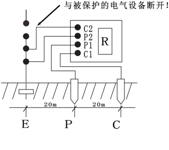 雙鉗多功能接地電阻測試儀地樁法測量圖