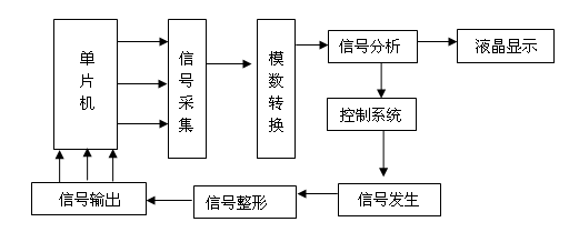 直流系統接地故障測試儀信號發生器原理圖