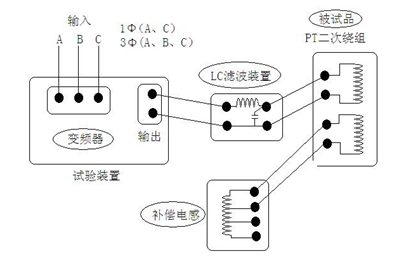 電子式多倍頻發生器構成框圖